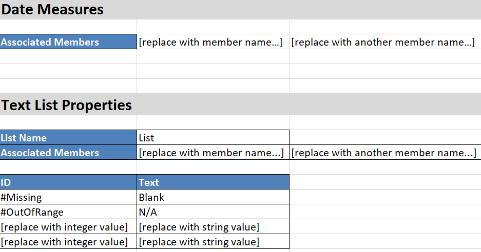 Image of a typed measures worksheet in an application workbook.