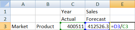 Image of the grid: Actual=400511, Forecast=412526.3, E3 with formula =D3/C3