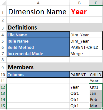 Image of the Dim.Year worksheet in the Block Storage Sample (Dynamic) application workbook.