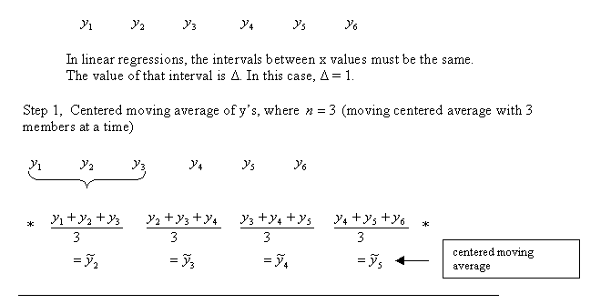 Description of c-des-3.gif follows