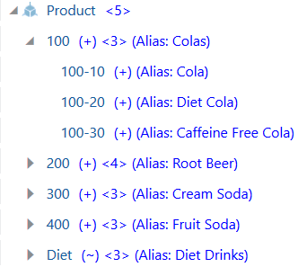 Product dimension with product members named 100 (Alias: Colas), 200 (Alias: Root Beer), 300 (Alias: Cream Soda), 400 (Alias: Fruit Soda), and Diet (Alias: Diet Drinks). Member named 100 is expanded to show children: 100-10 (Alias: Cola), 100-20 (Alias: Diet Cola), 100-30 (Alias: Caffeine Free Cola)