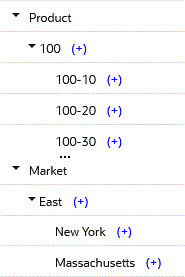 Essbase outline with partially expanded Product and Market dimensions.
