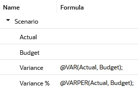 Hierarchy from the Scenario dimension, in which Variance has attached formula @VAR(Actual, Budget), and Variance % has attached formula @VARPER(Actual, Budget).