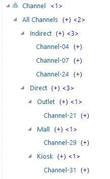 Channel dimension contains four levels depth of members. Channel IDs are at level 0. The indirect channel IDs have three levels of members above them, and the direct channel IDs have four levels of members above them, making this an unbalanced/ragged hierarchy.