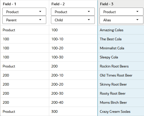 Dimension build rule with loadaliases.txt in preview. Field 1 contains Product dimension parent members, Field 2 contains Product dimension child members, and Field 3 contains aliases.