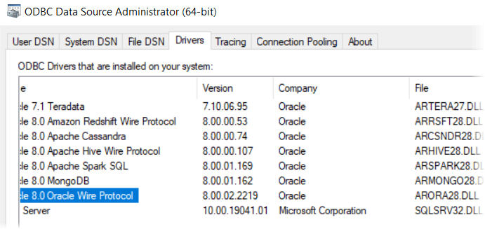 ODBC Data Source Administrator tool with Drivers tab selected. Oracle 8.0 Oracle Wire Protocol is highlighted. Its driver file name is ARORA28.DLL.