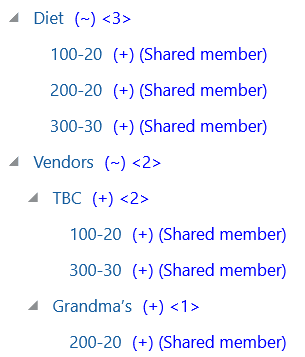 Outline viewer in Essbase web interface. Product dimension is expanded to show parent member Diet with shared members beneath it: 100-20, 200-20, and 300-30. Product dimension also has new member Vendors, with children TBC and Grandma's. TBC contains shared members 100-20 and 300-30, and Grandma's contains shared member 200-20. Outline viewer in Essbase web interface. Product dimension is expanded to show parent member Diet with shared members beneath it: 100-20, 200-20, and 300-30. Product dimension also has new member Vendors, with children TBC and Grandma's. TBC contains shared members 100-20 and 300-30, and Grandma's contains shared member 200-20.