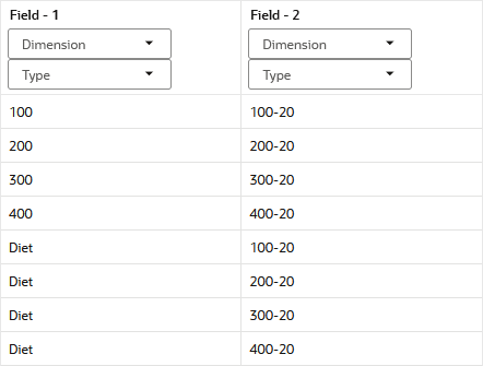 Unfinished new rule named shparentchild. Field metadata for fields 1 and 2 is blank in the field selectors. Records are populated below the field selectors, matching the data in the .txt file from step 2. Unfinished new rule named shparentchild. Field metadata for fields 1 and 2 is blank in the field selectors. Records are populated below the field selectors, matching the data in the .txt file from step 2.