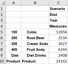 Smart View grid with Products on rows, Measures on column, and Scenario, East, Year on page. Product categories in column A are listed by member names: 100, 200, 300, 400, and Diet. In column B the product category aliases are listed: Colas, Root Beer, Cream Solda, Fruit Soda, and Diet Drinks.