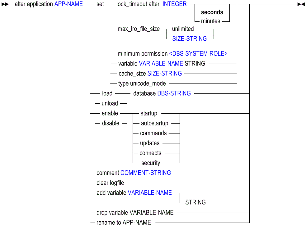 Description of altapp.gif follows