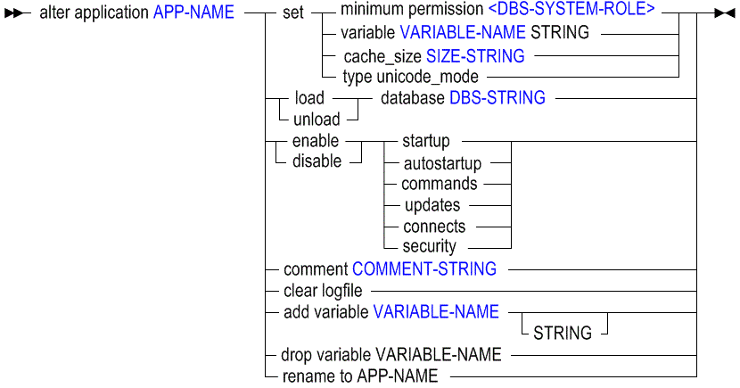 Description of altapp1.gif follows