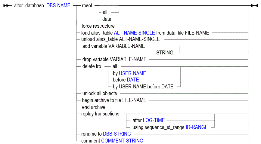 Description of altdb-misc.gif follows