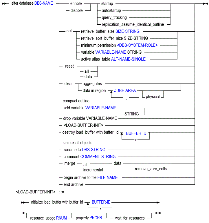 Description of altdb.gif follows