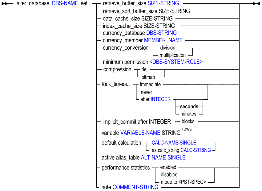 Description of altdb1.gif follows