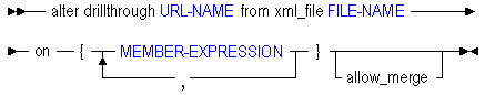 Description of alter-drillthrough.gif follows