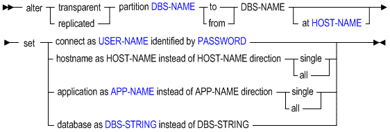Description of altpart.gif follows