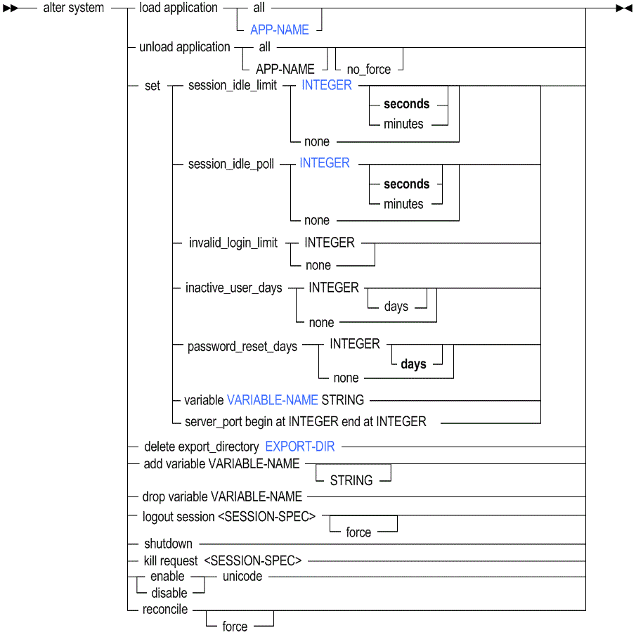 Description of altsys.gif follows