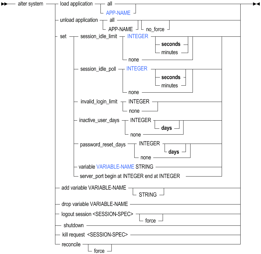 Description of altsys1.gif follows