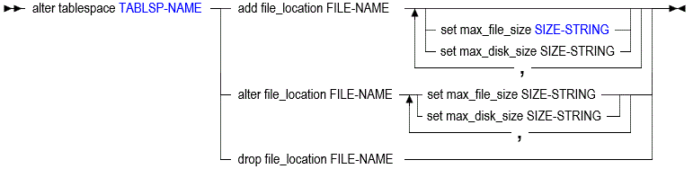 Description of alttabl.gif follows