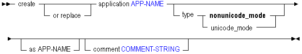 Description of creapp.gif follows