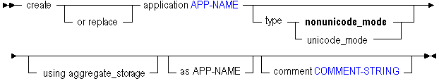 Description of creapp1.gif follows