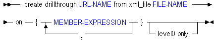 Description of create-drillthrough.gif follows