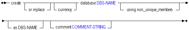 Description of credb.gif follows