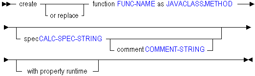 Description of crefunc.gif follows