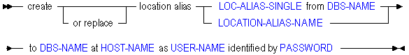 Description of creloc.gif follows