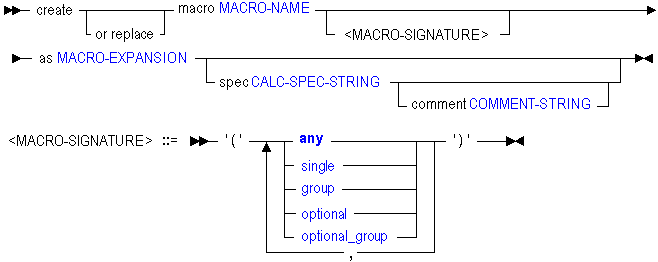 Description of cremacro.gif follows