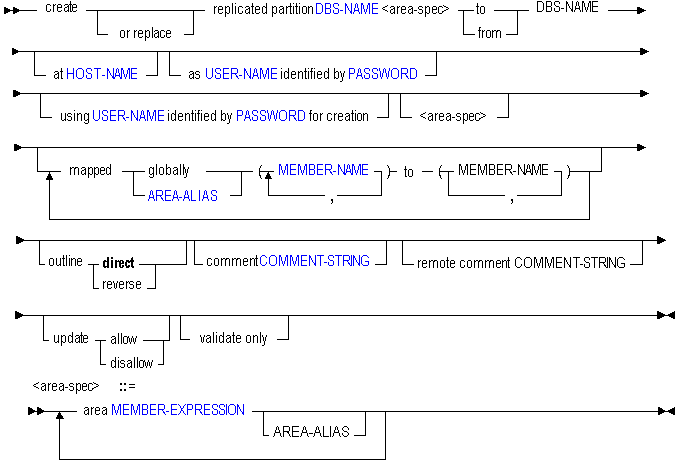 Description of creprt-r.gif follows