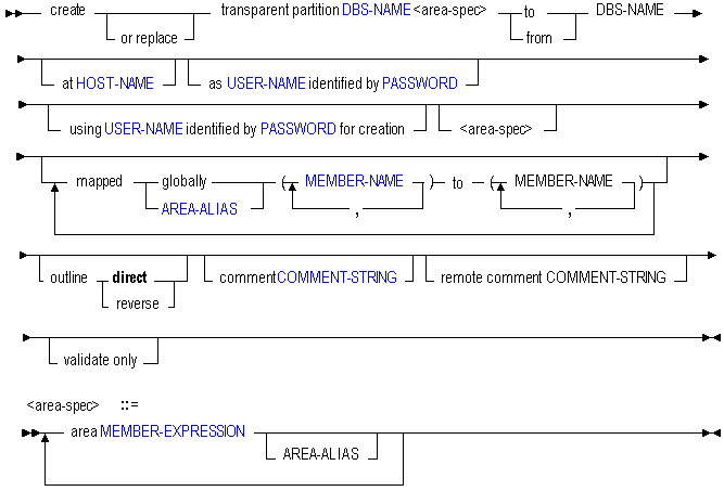 Description of creprt-t.gif follows