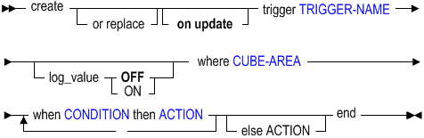 Description of cretrig.gif follows