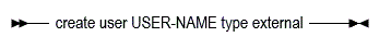 Description of creusr.gif follows
