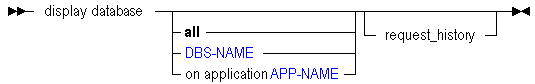 Description of dispdb.gif follows