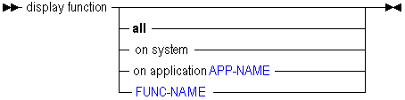 Description of dispfunc.gif follows