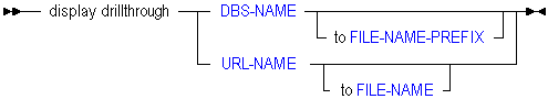Description of display-drillthrough1.gif follows