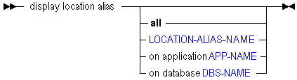 Description of disploca.gif follows