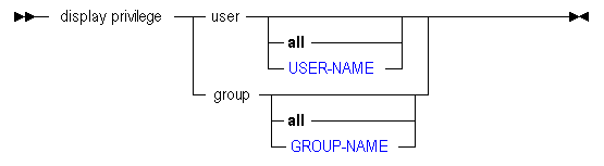 Description of disppriv.gif follows