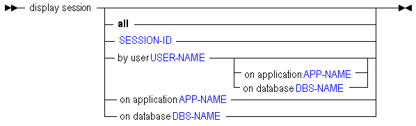 Description of dispsess.gif follows