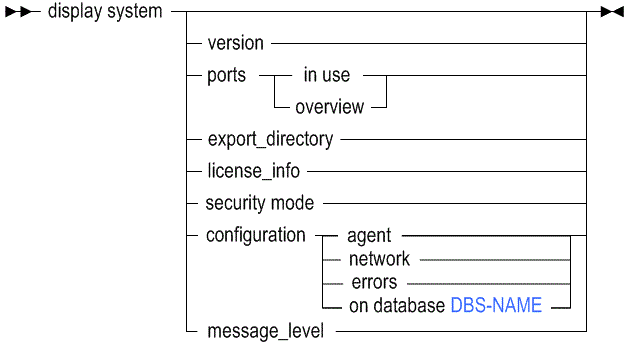 Description of dispsys.gif follows