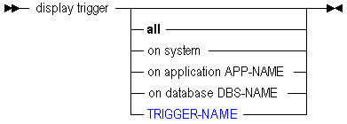 Description of disptrig.gif follows