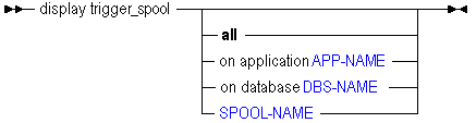 Description of disptrigspool.gif follows