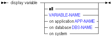 Description of dispvarb.gif follows