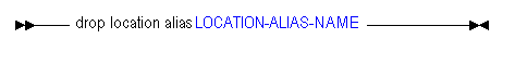 Description of drploc.gif follows Description of drploc.gif follows