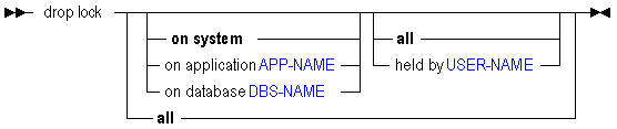 Description of drplock.gif follows