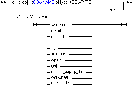 Description of drpobj.gif follows
