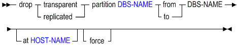 Description of drppart.gif follows Description of drppart.gif follows