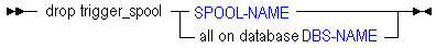 Description of drptrigspool.gif follows