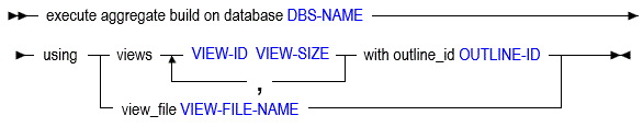 Description of execaggbuild.gif follows
